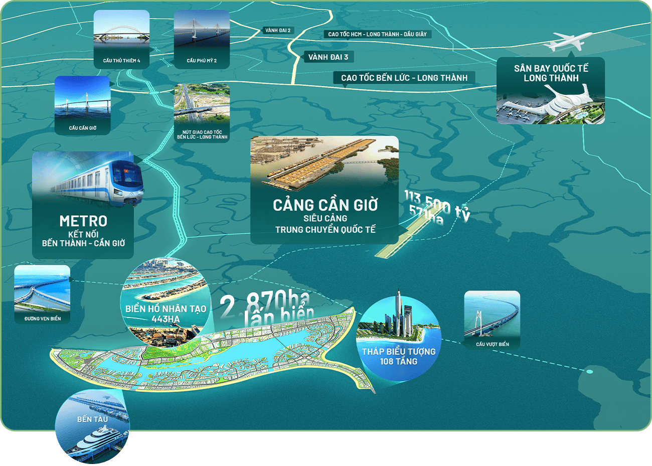 Vị trí kết nối