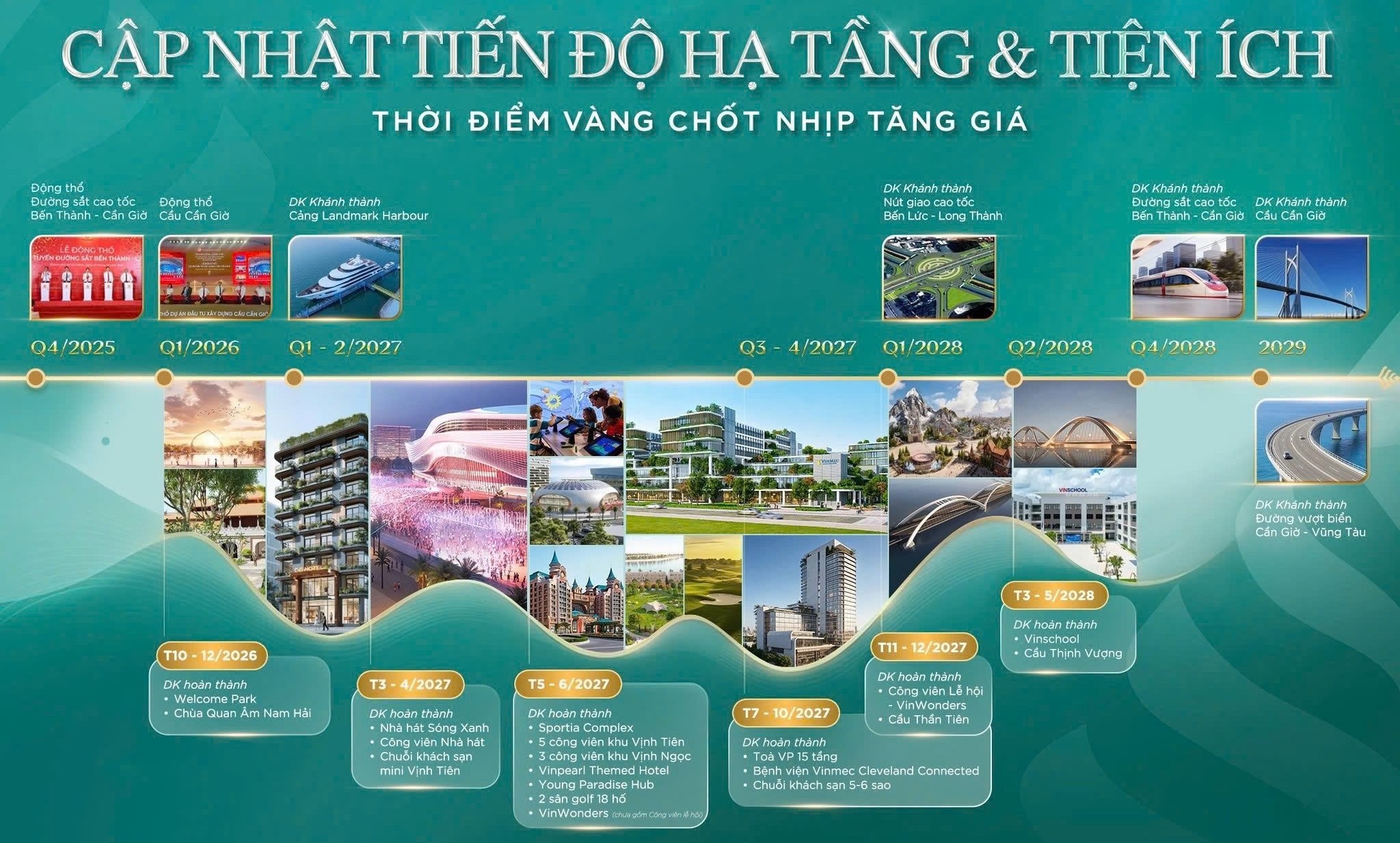 Quy hoạch hạ tầng Cần Giờ